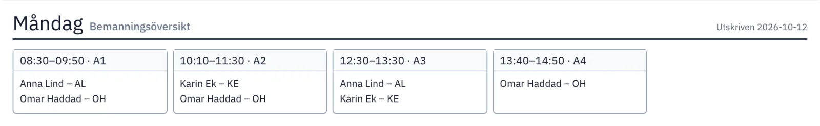 Bemanningsöversikt för måndag i Gruppschema med fyra pass och de lärare som finns på varje pass, till exempel Anna Lind och Omar Haddad.