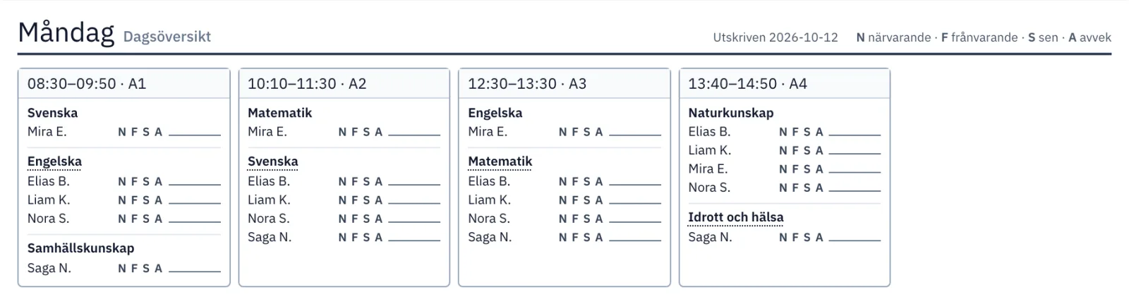 Dagsöversikt för måndag i Gruppschema med fyra pass. Under varje pass står ämnena och vilka elever som läser dem, med rutor för närvaro. Ämnen som läses utan ämneslärare är understrukna med prickad linje.